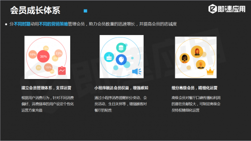 面对10亿小程序流量,餐饮商家如何打破运营僵局?