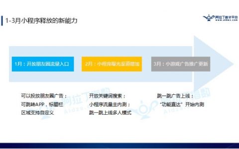 阿拉丁：2018年1月至2月小程序榜单TOP 100