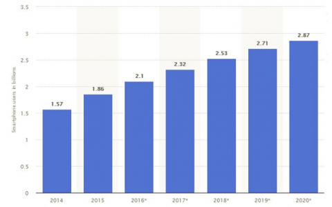 德勤：PC端给酒店网站带来的流量占比仍高达45.7%