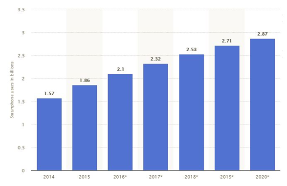 德勤：PC端给酒店网站带来的流量占比仍高达45.7%