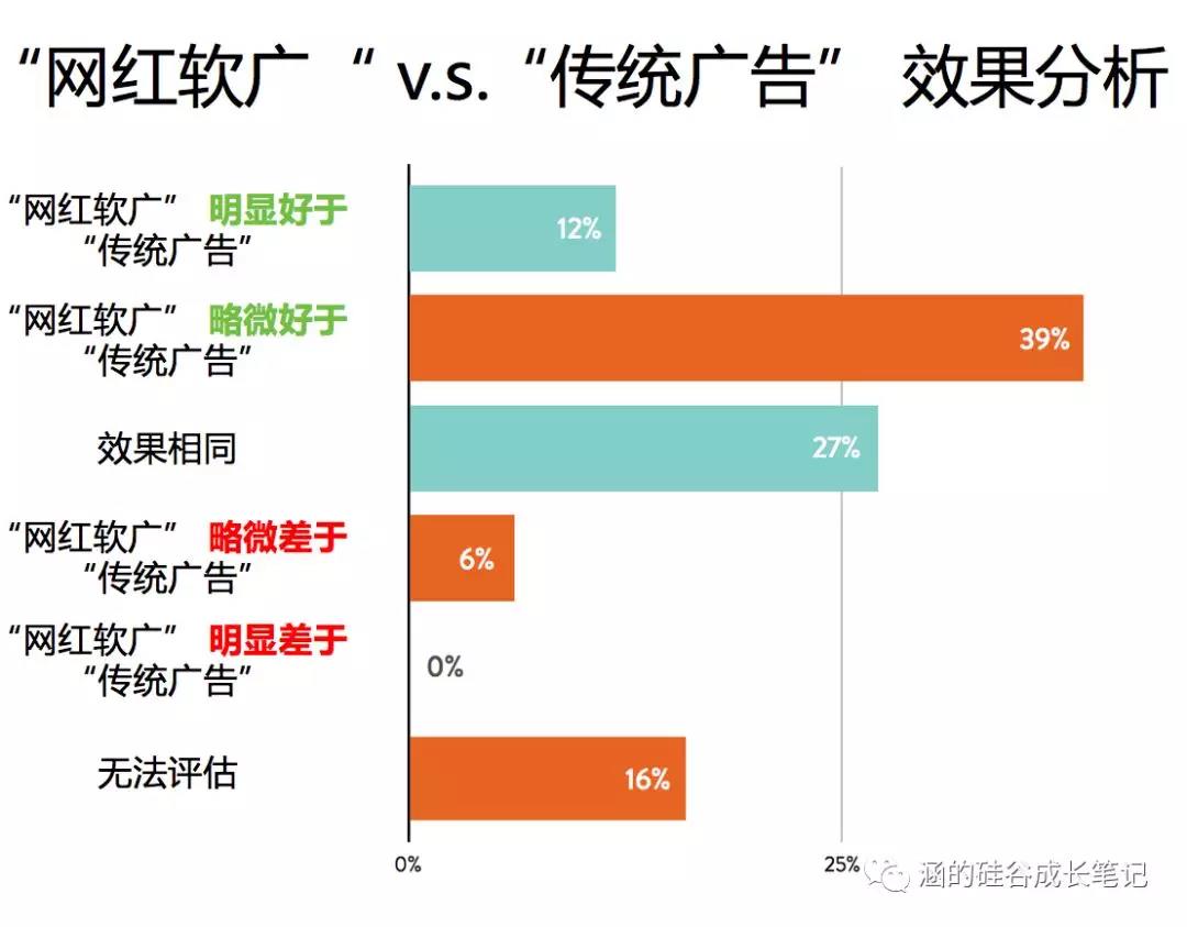 一篇软文值百万！美国网红盈利模式大公开