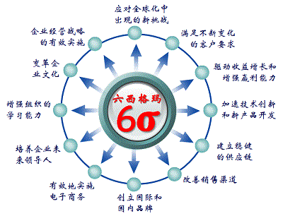 项目管理中的量化管理，看得懂的都做到项目经理了