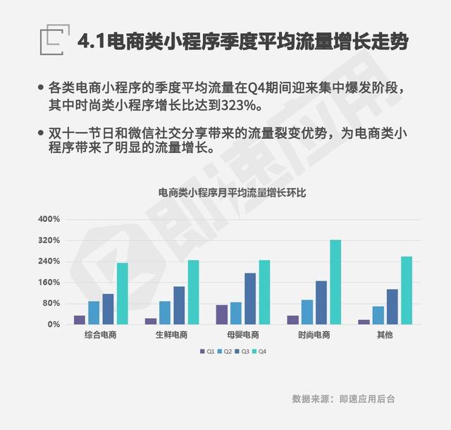 ​风口已开，小程序成为电商行业的吸金利器