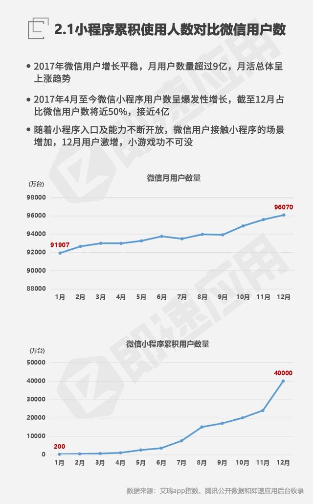 ​风口已开，小程序成为电商行业的吸金利器