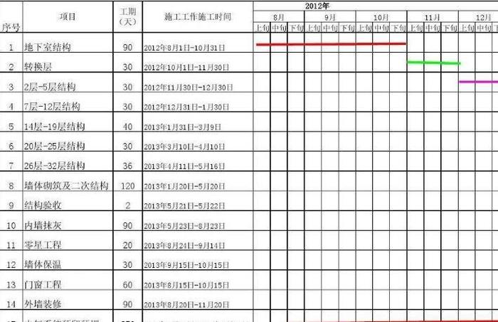 还担心项目延期吗？项目管理之项目进度计划方法