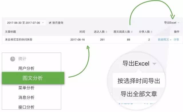 学会这些公众号数据分析方法，打败80%的运营