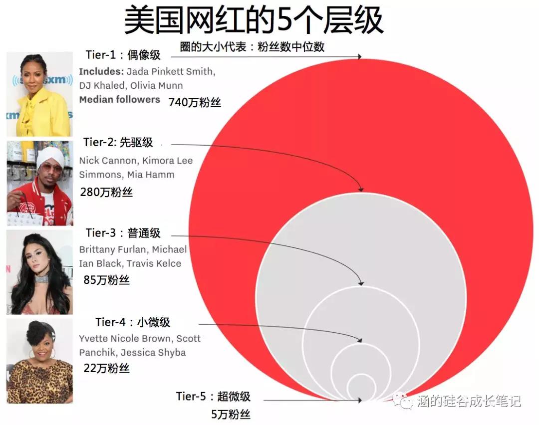 一篇软文值百万！美国网红盈利模式大公开