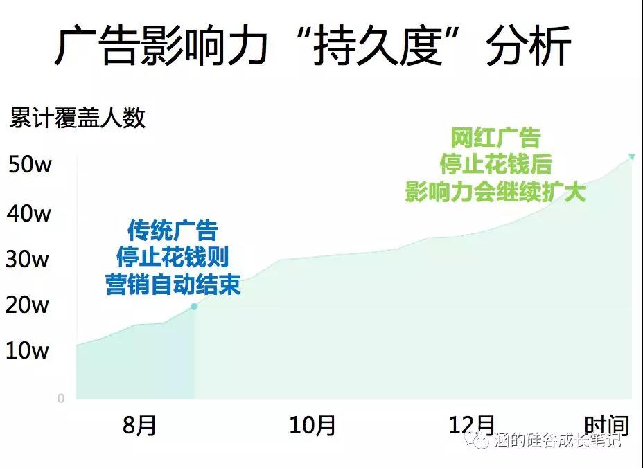 一篇软文值百万！美国网红盈利模式大公开