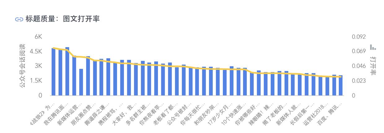 学会这些公众号数据分析方法，打败80%的运营