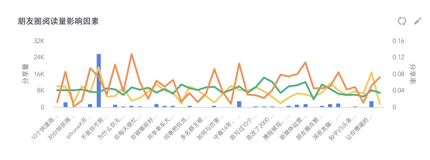 学会这些公众号数据分析方法，打败80%的运营