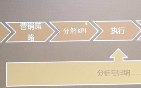 《分析：营销决策的起点》培训心得