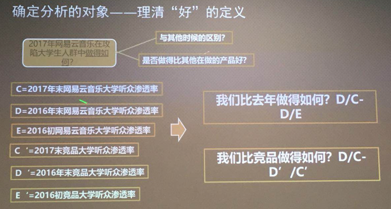 《分析：营销决策的起点》培训心得