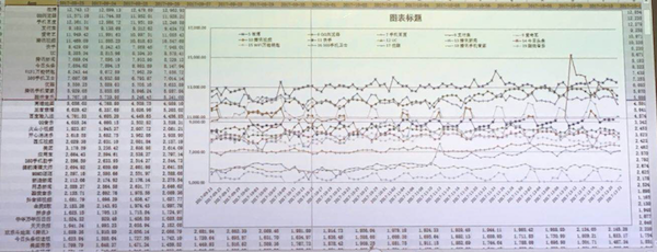 《分析：营销决策的起点》培训心得