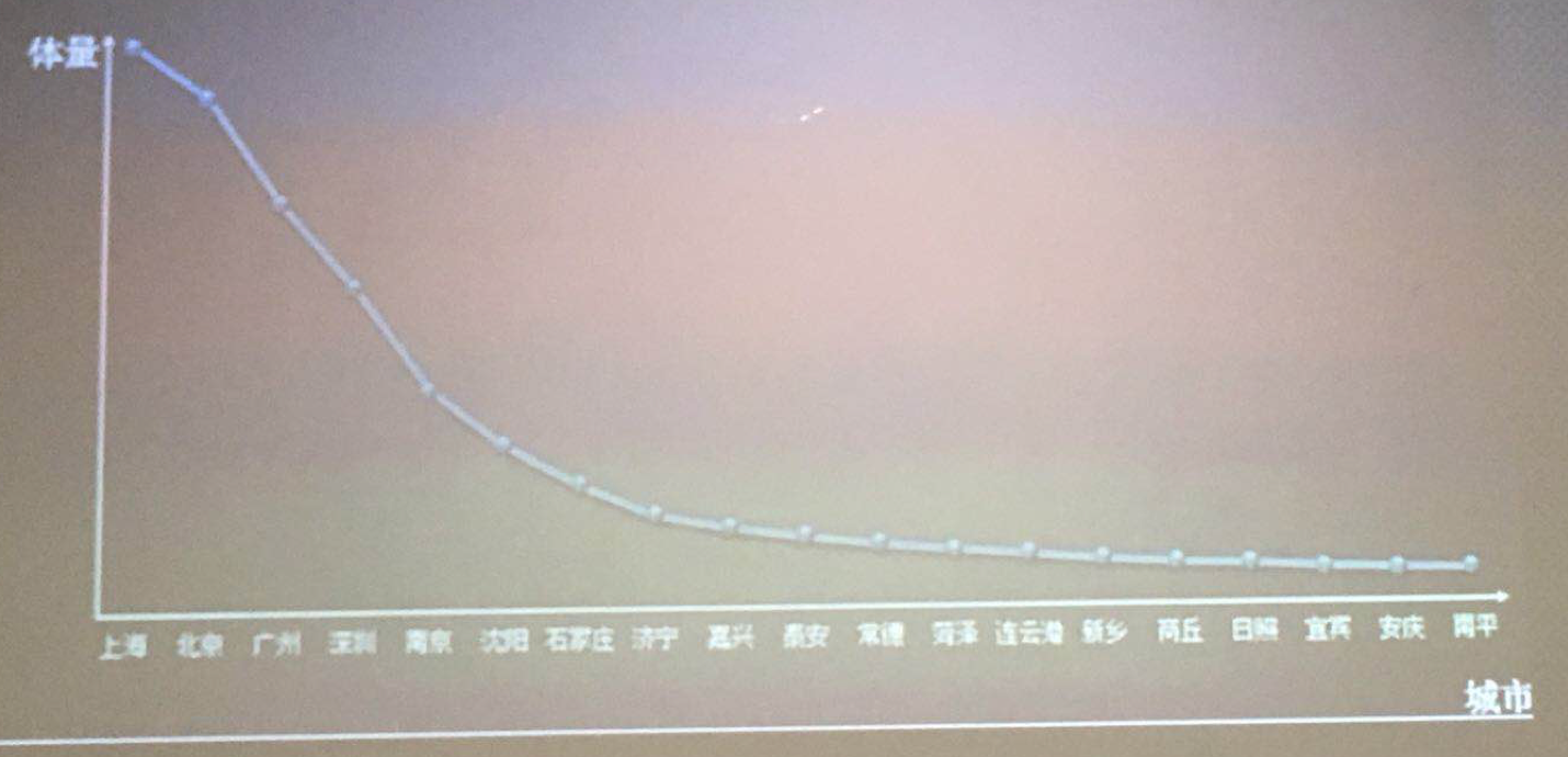 《分析：营销决策的起点》培训心得