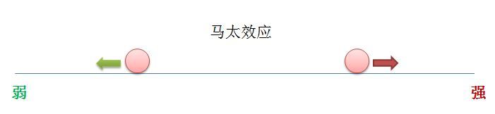 做了那么久运营，你真的懂么？