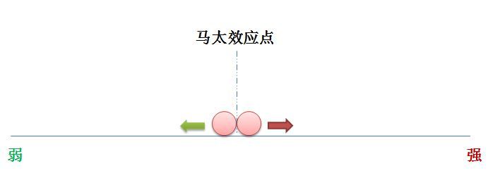 做了那么久运营，你真的懂么？