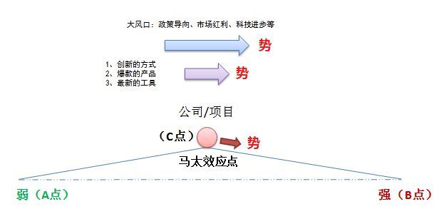 做了那么久运营，你真的懂么？