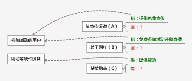 做了那么久运营，你真的懂么？