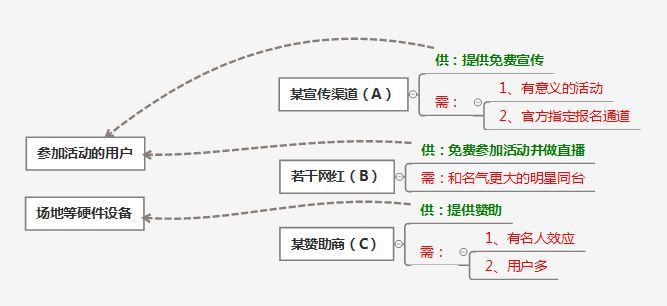 做了那么久运营，你真的懂么？