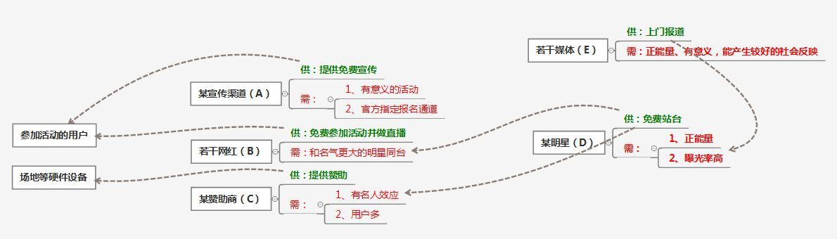 做了那么久运营，你真的懂么？