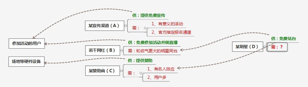 做了那么久运营，你真的懂么？