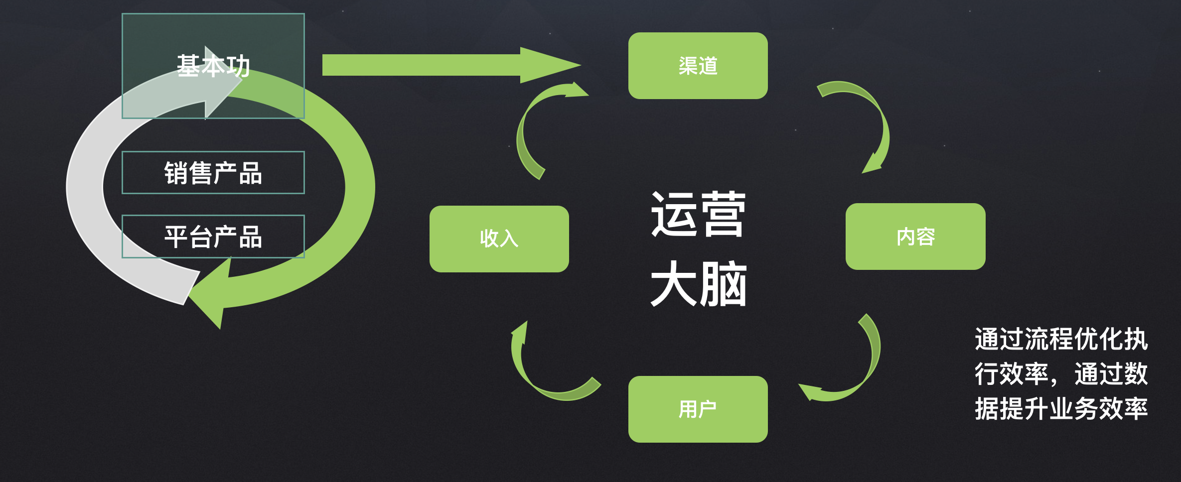 体系化一点来说说运营的分工