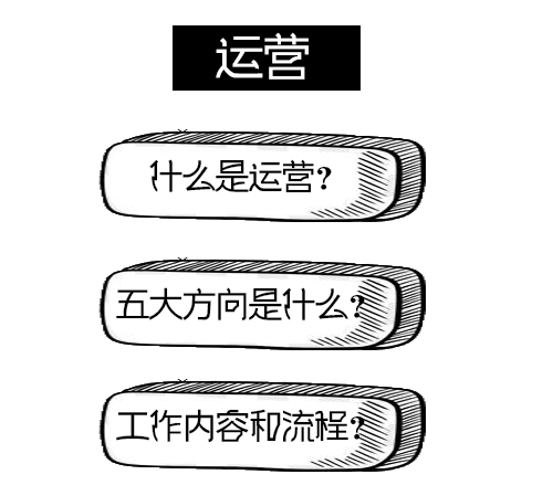 入门运营必须要熟知的五大运营方向（上篇）