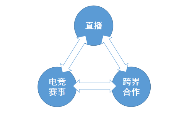 产品运营| 活动运营篇