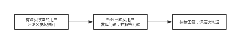 什么值得买爆料产品优化