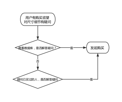 什么值得买爆料产品优化