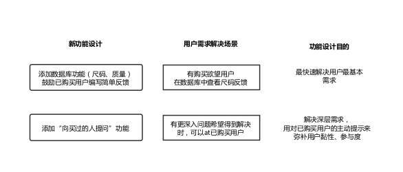 什么值得买爆料产品优化