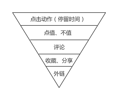 什么值得买推荐系统思考 什么值得买推荐系统思考