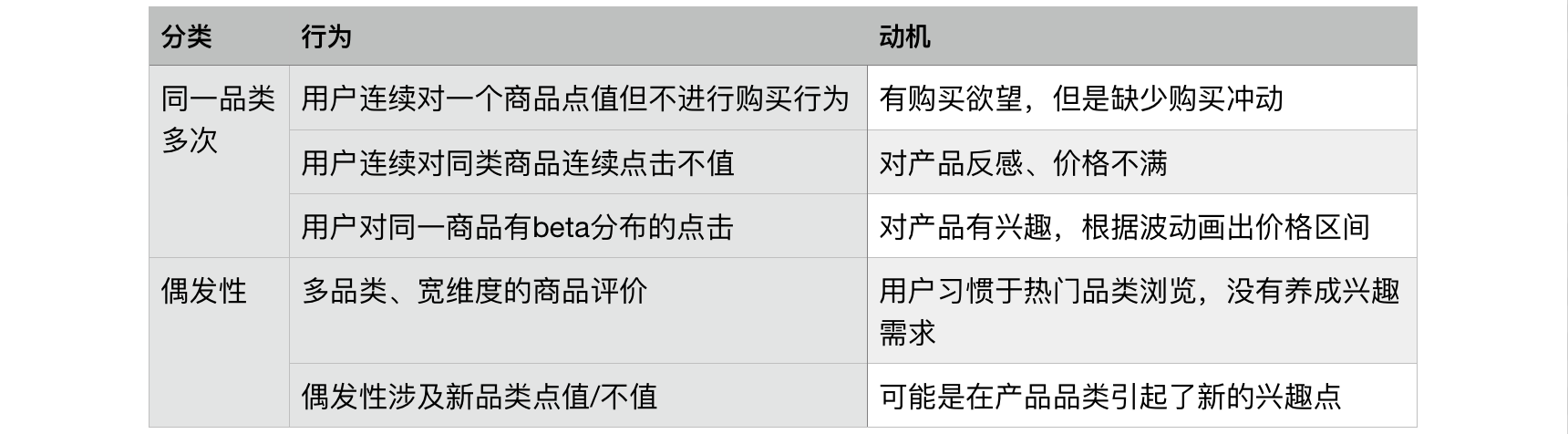 什么值得买推荐系统思考 什么值得买推荐系统思考