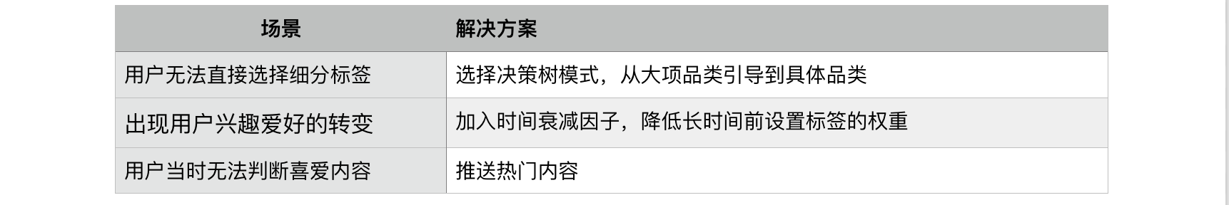 什么值得买推荐系统思考 什么值得买推荐系统思考