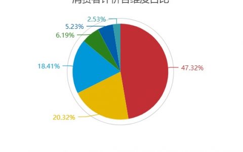 送礼“姿势”知多少？