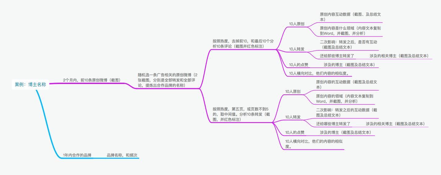 比明星造假更疯狂，揭秘假时尚博主的流量产业链（深度长文）