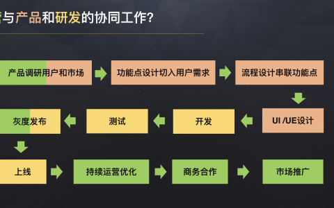 运营与产品和研发是怎么分工的