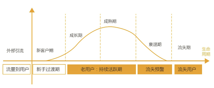 关于用户增长的那些事