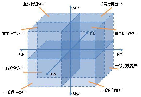 关于用户增长的那些事