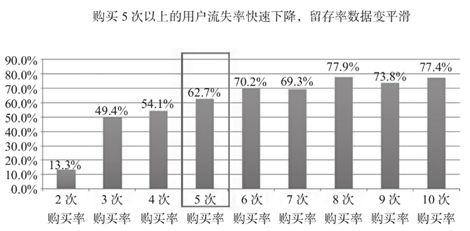 关于用户增长的那些事