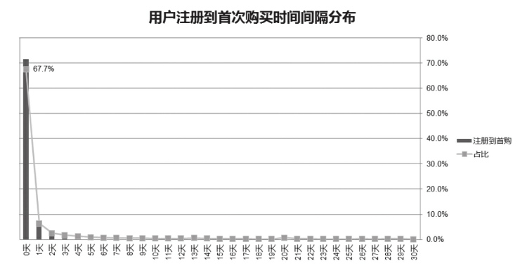 关于用户增长的那些事