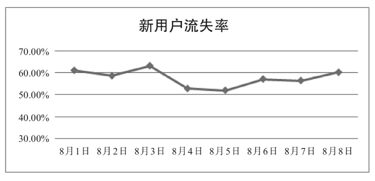 关于用户增长的那些事