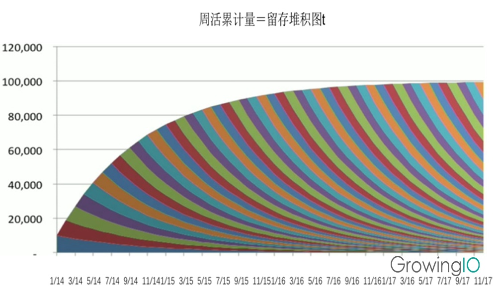 关于用户增长的那些事