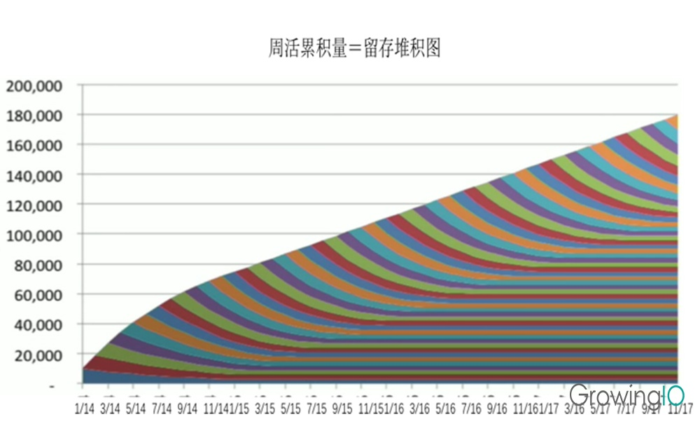 关于用户增长的那些事