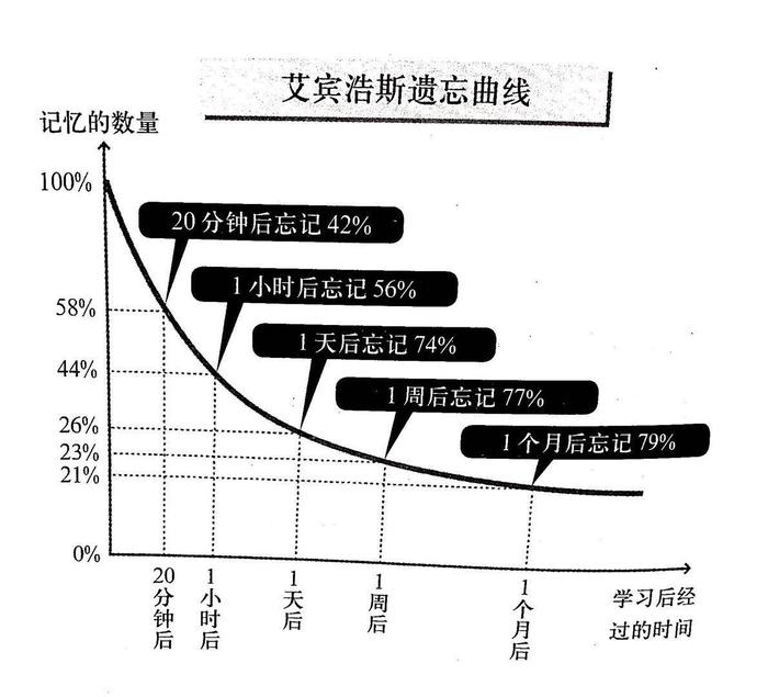 这张图很牛，直接让你成为沟通表达高手！