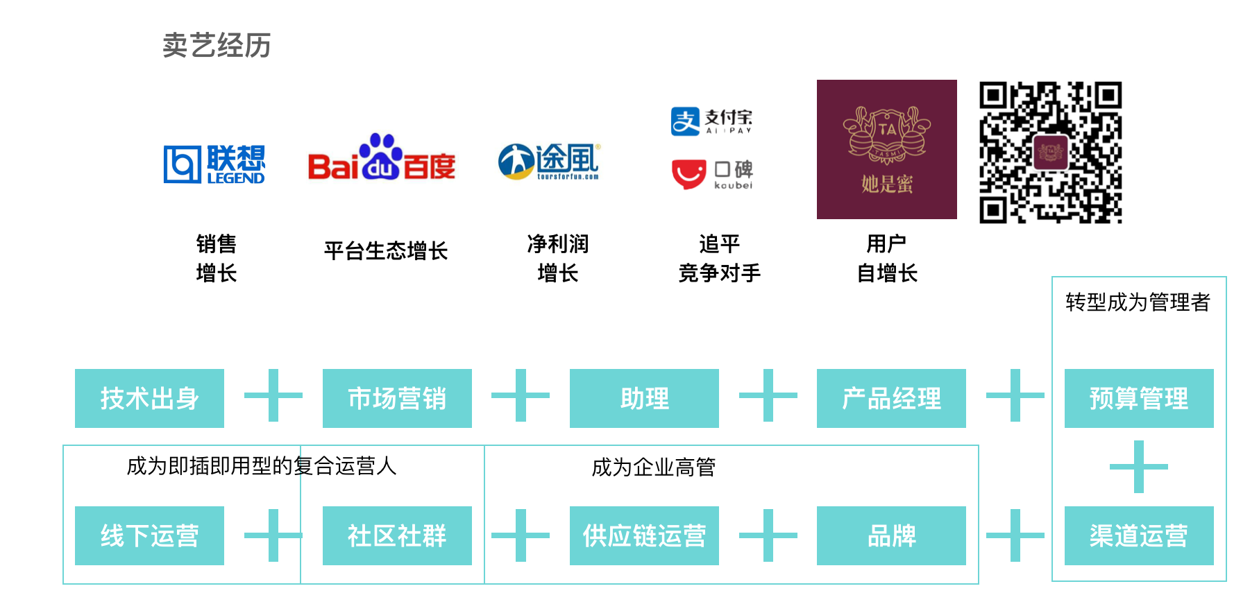 你所不知道的万能的运营人——运营人的能力地图