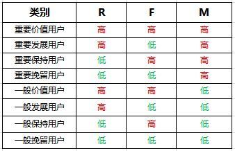 给你的每一个用户建立心理账户—搭建用户成长体系