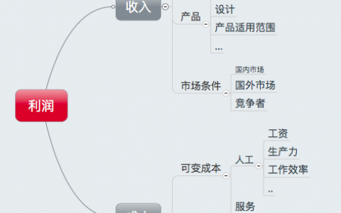 职场利器- -以结构化思维解决问题！！！