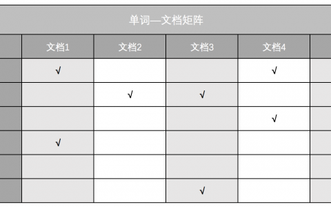 搜索引擎索引的这些概念，你应该知道