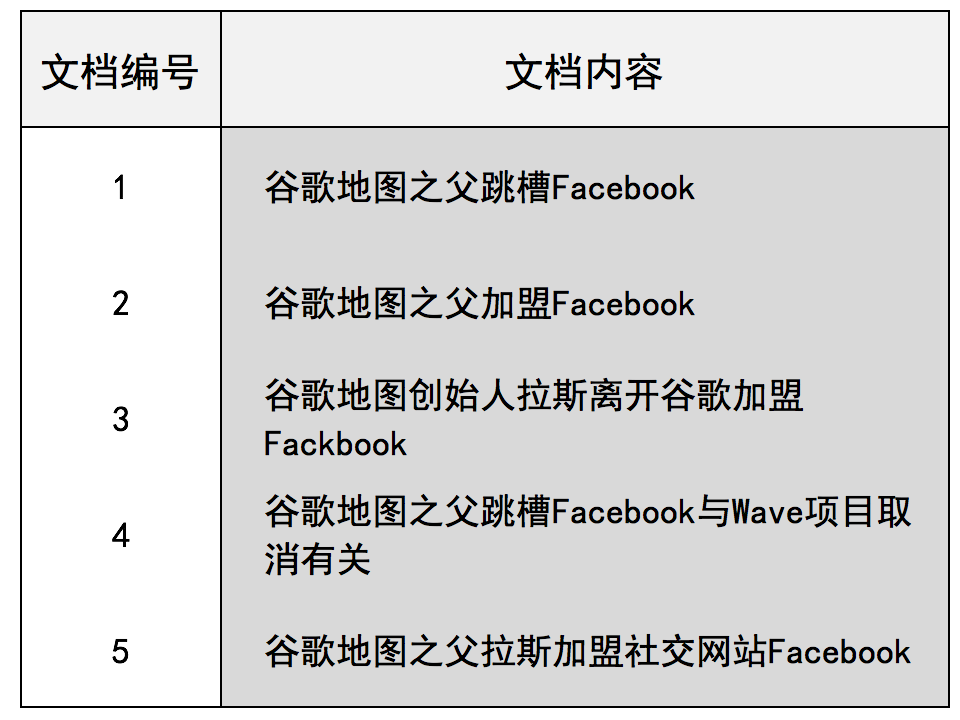 搜索引擎索引的这些概念，你应该知道